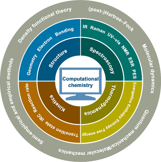 Computational Chemistry